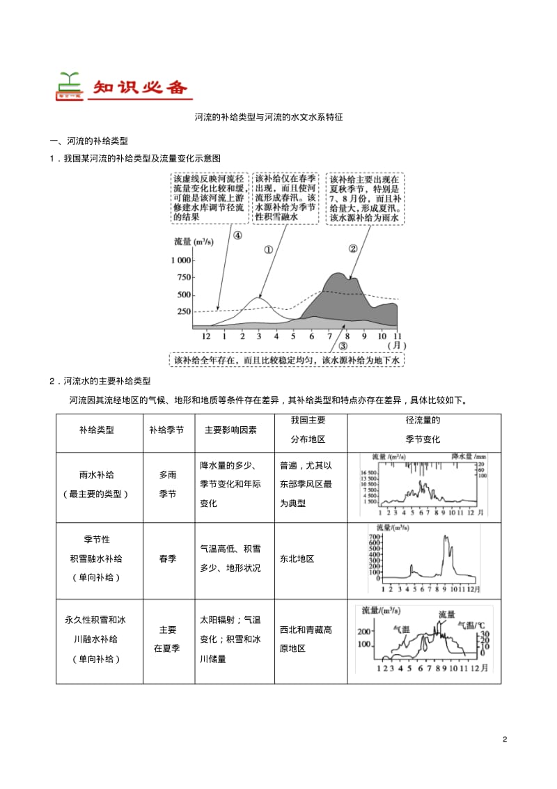 高考地理一轮复习专题河流的补给类型和河流水文水系特征每日一题.pdf_第2页