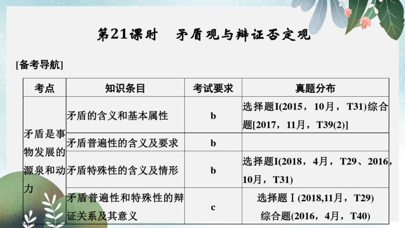 高考政治二轮复习高分突破第一篇考点练讲专题四生活与哲学第21课时矛盾观与辩证否定观课件.pdf_第1页