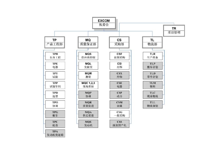 上海大众公司产品开发流程.pdf_第3页