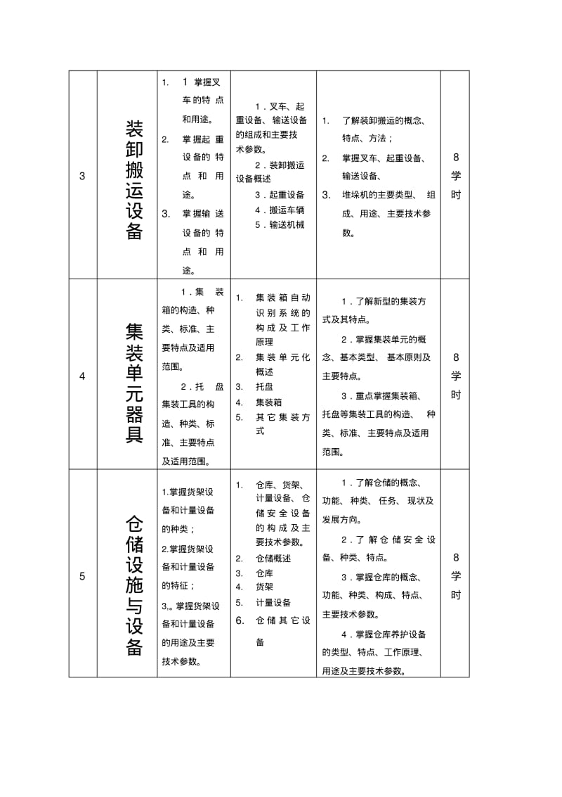 物流设施与设备课程标准.pdf_第3页