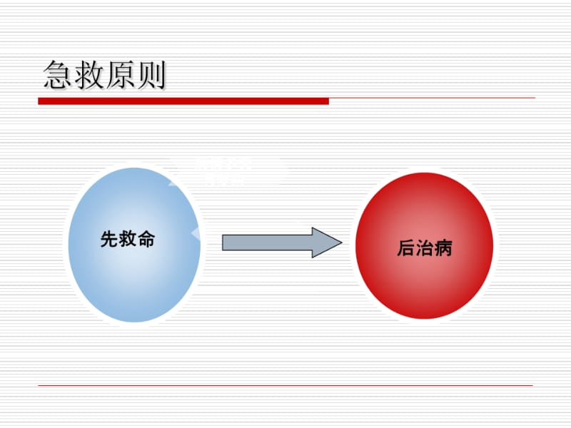 小儿意外伤害急救方法abc.pdf_第3页