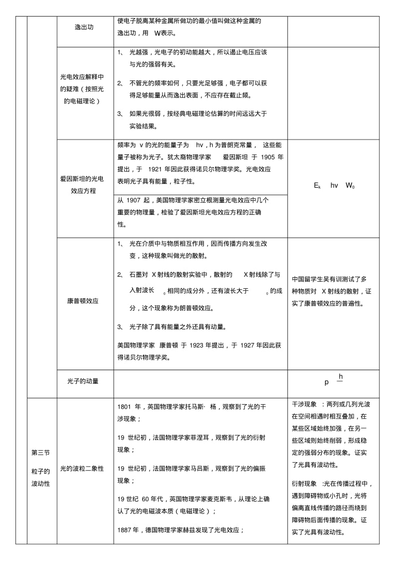 高中物理选修3-5原子物理部分知识复习总结.pdf_第2页