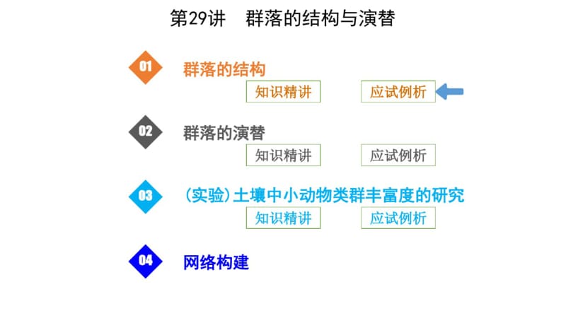 高考生物一轮复习第29讲群落的结构与演替课件.pdf_第1页