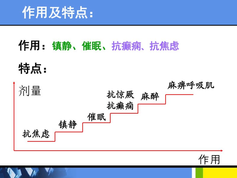 中枢神经系统药物药物化学.pdf_第1页