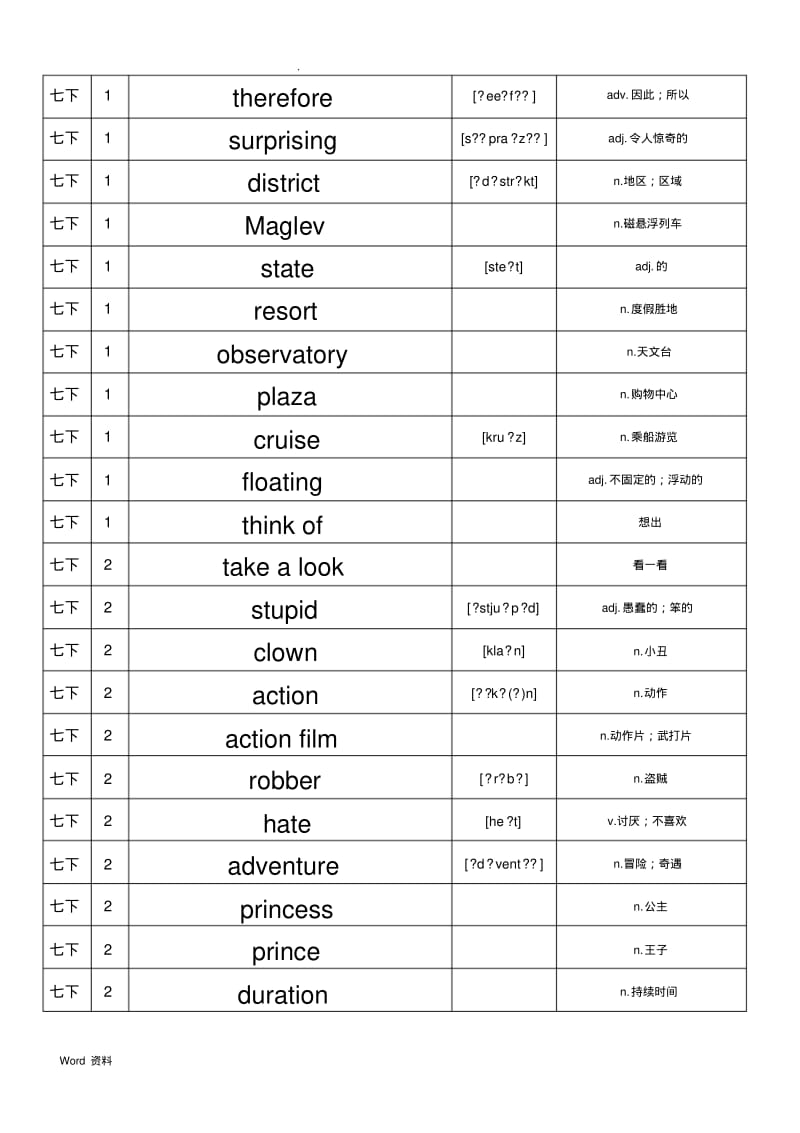 七年级英语单词牛津上海版单词汇总情况下.pdf_第2页