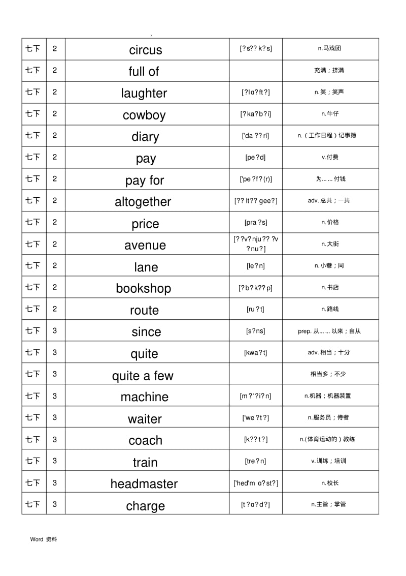 七年级英语单词牛津上海版单词汇总情况下.pdf_第3页
