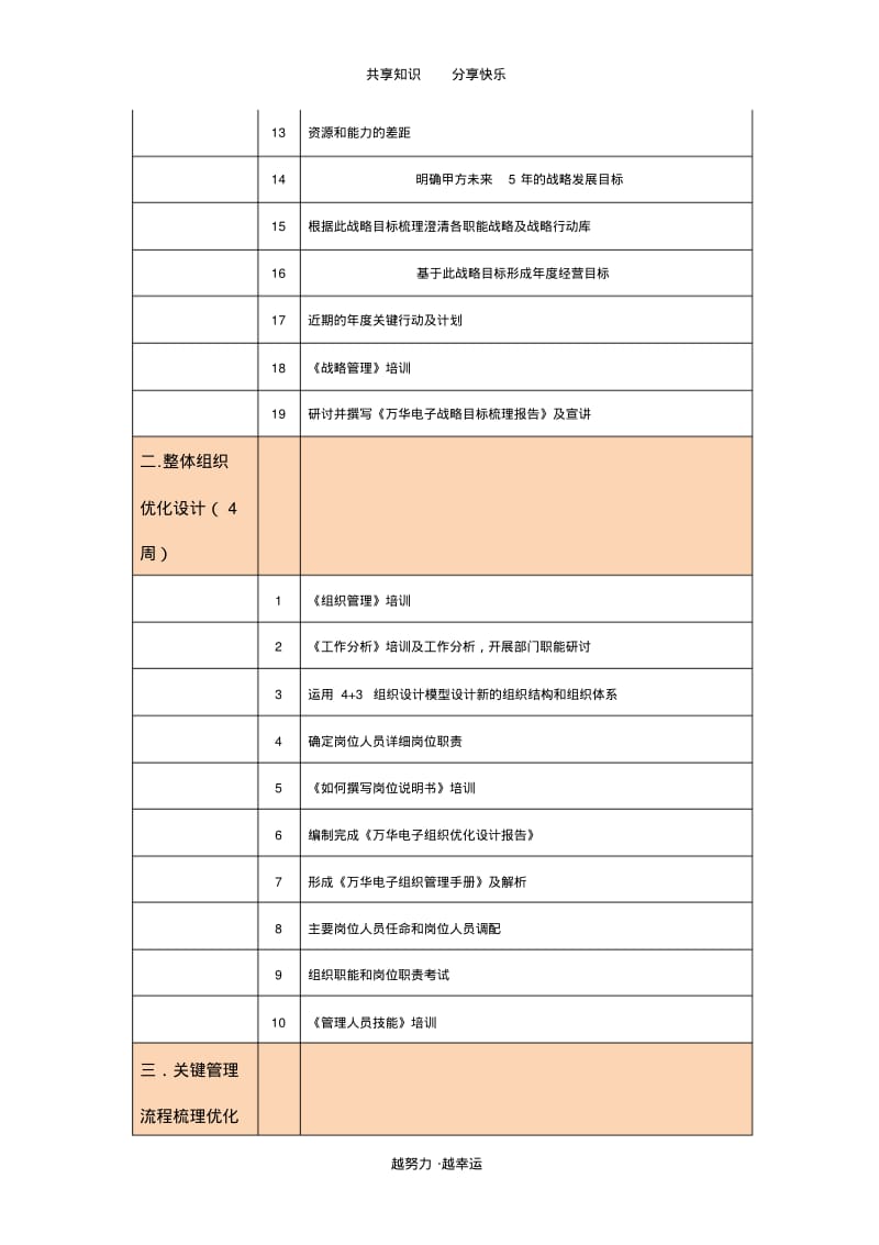 业绩管理咨询项目实施计划.pdf_第2页