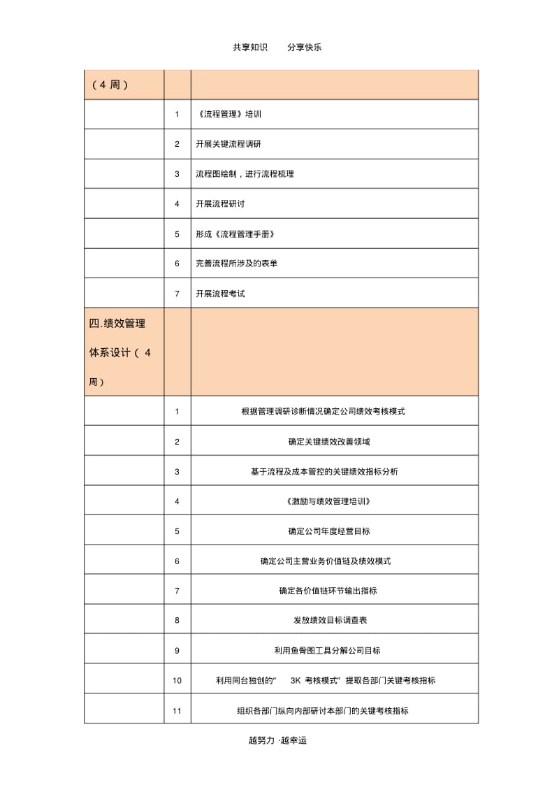 业绩管理咨询项目实施计划.pdf_第3页