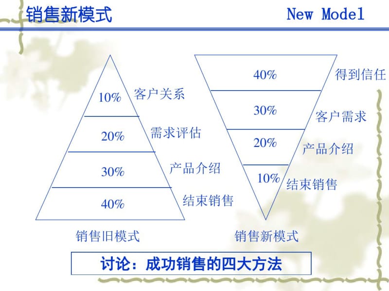 实战汽车销售技巧.pdf_第3页