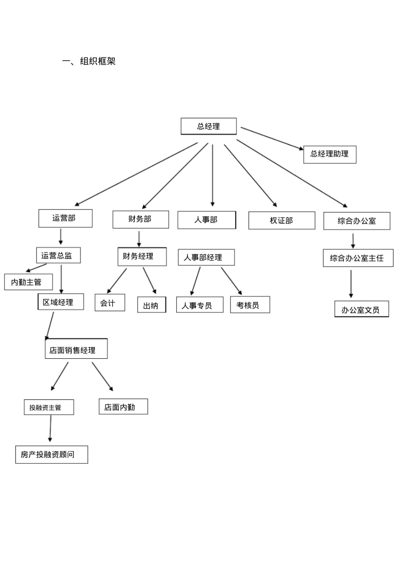 公司运营部管理制度模板.pdf_第3页