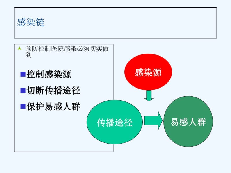 医院消毒隔离.pdf_第3页