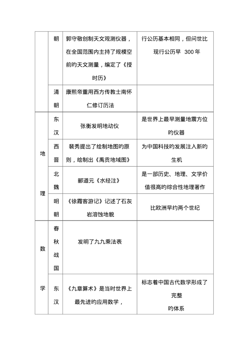 2019中考历史总练习资料-综合类.pdf_第2页