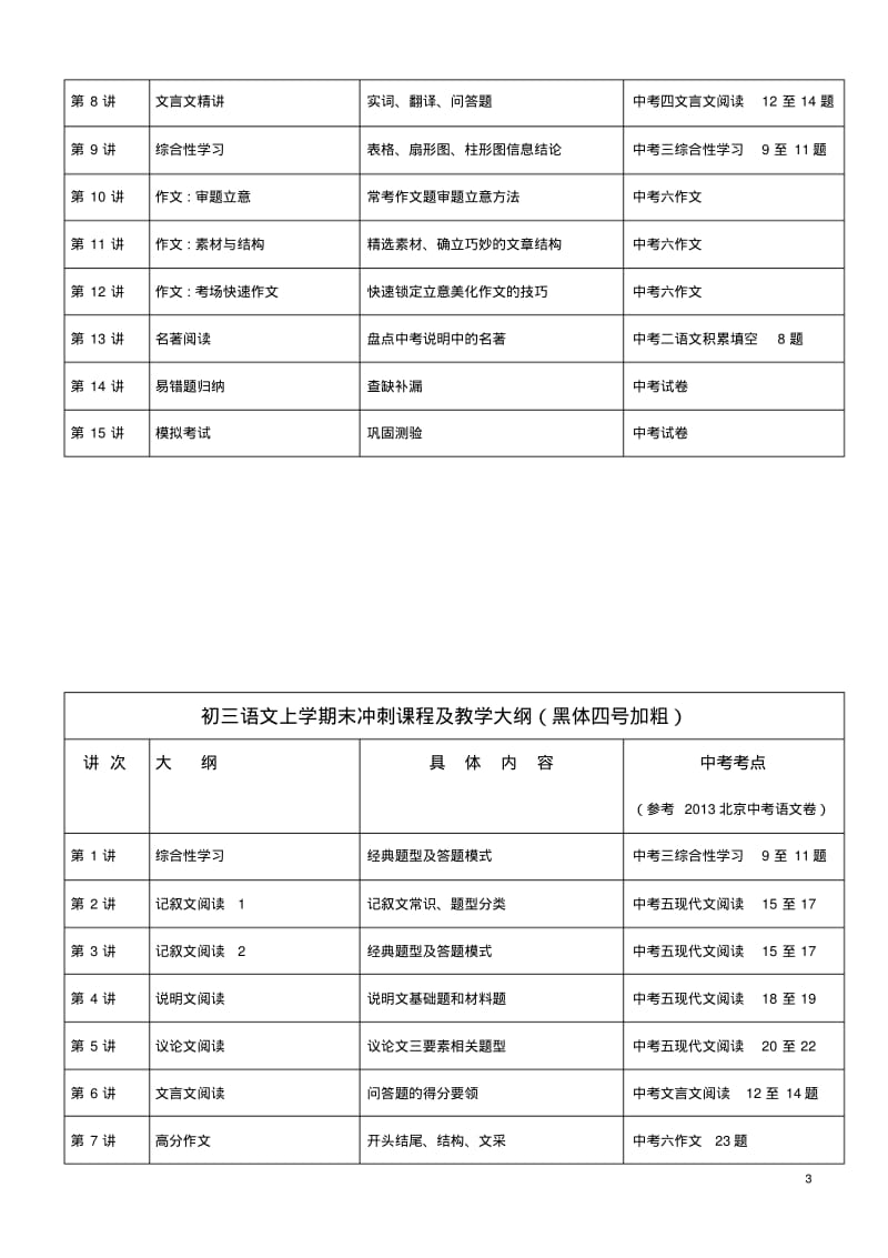 初中三年级语文全年课程体系.pdf_第3页