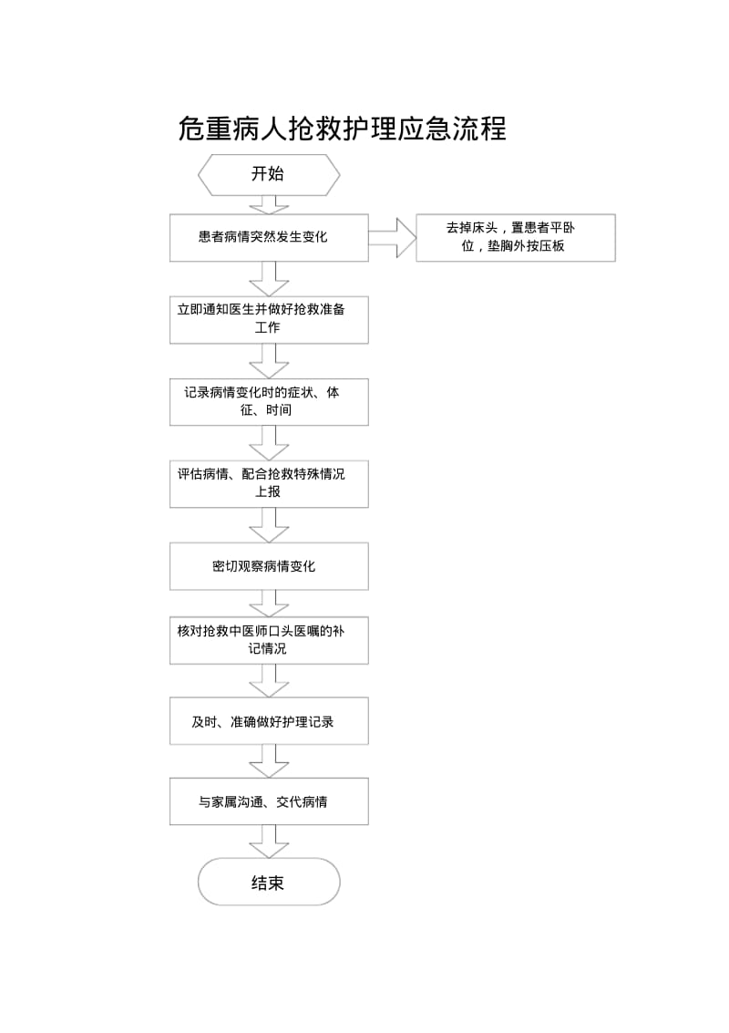 全部护理应急预案及流程.pdf_第2页