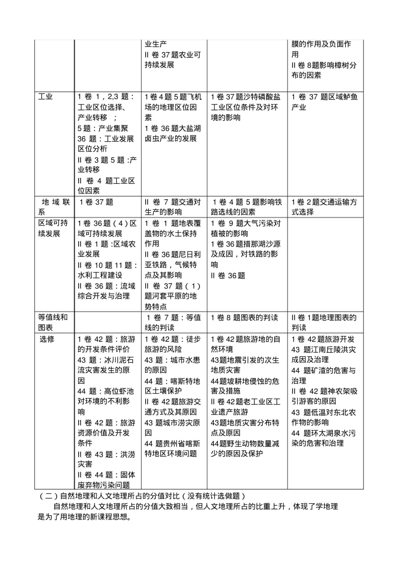 关于近几年高考地理试题的分析及思考.pdf_第3页