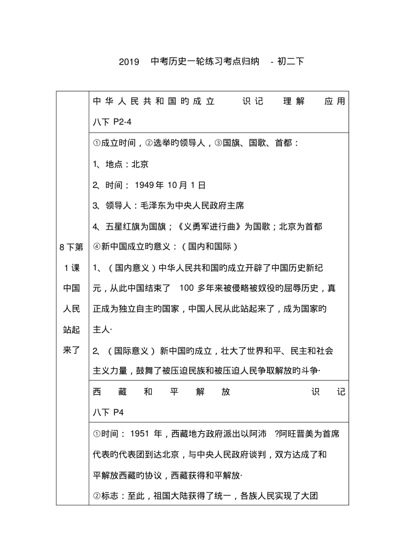 2019中考历史一轮练习考点归纳-初二下.pdf_第1页