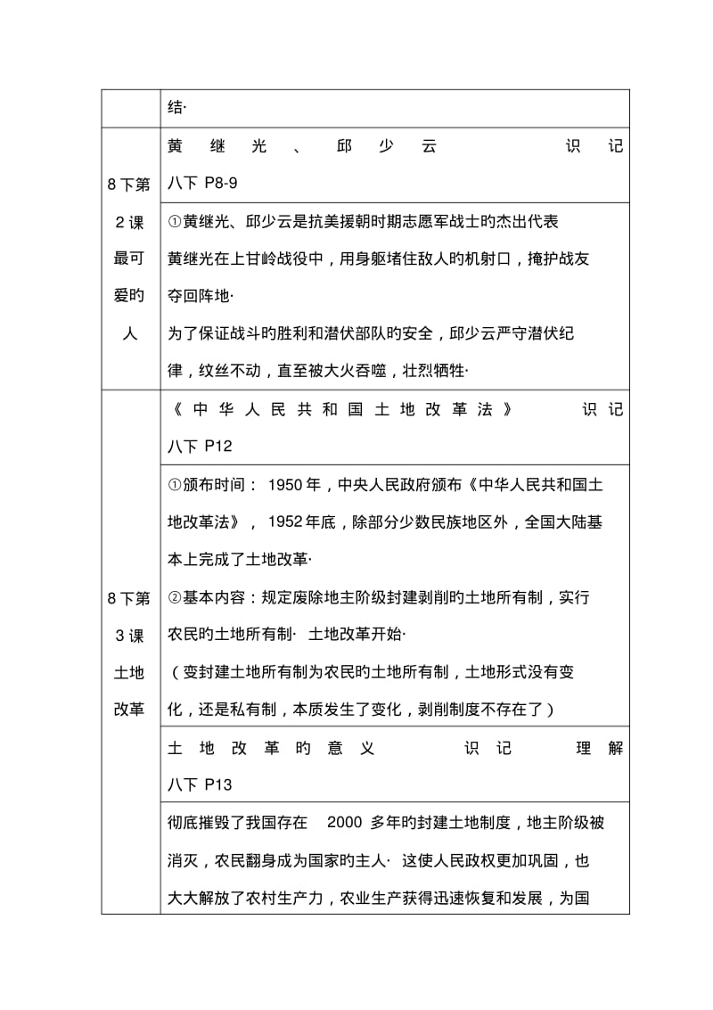 2019中考历史一轮练习考点归纳-初二下.pdf_第2页