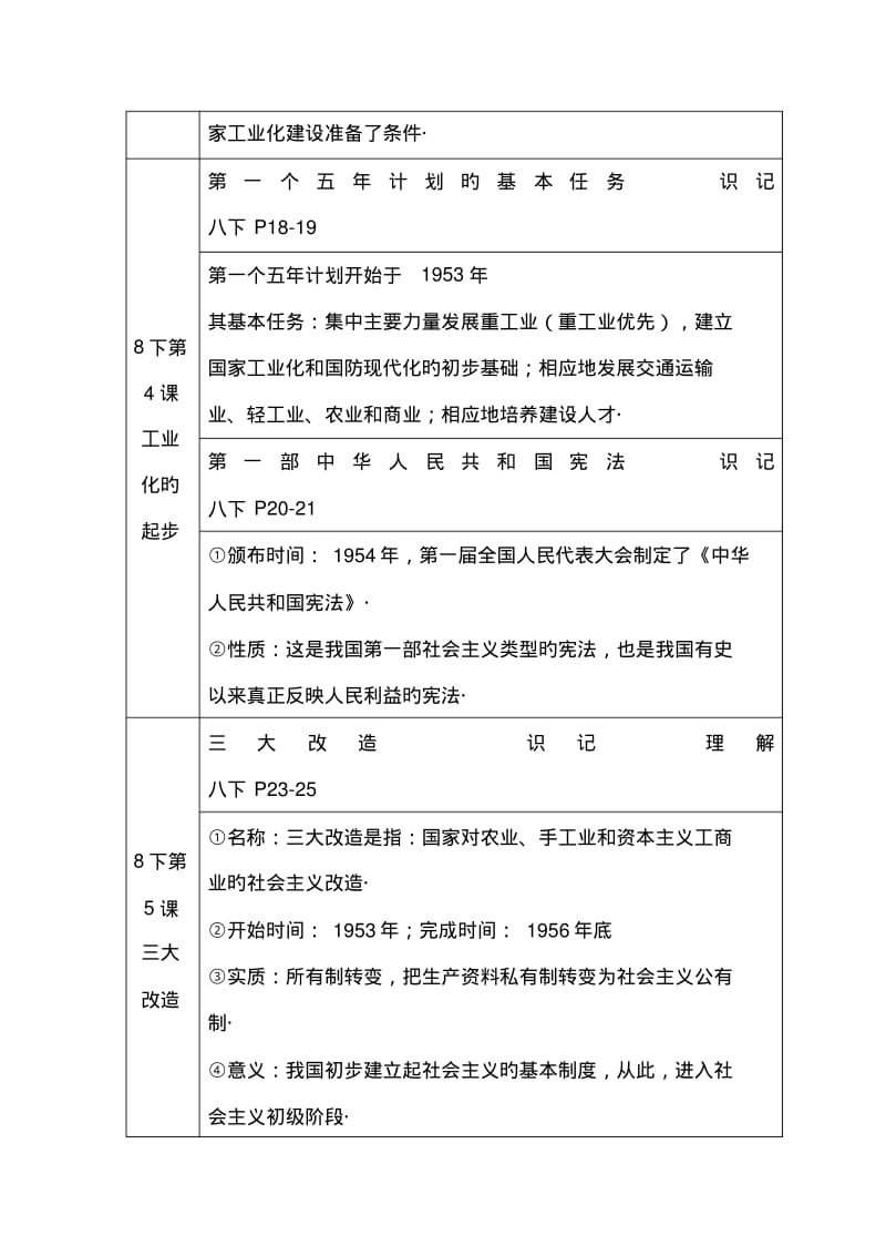 2019中考历史一轮练习考点归纳-初二下.pdf_第3页