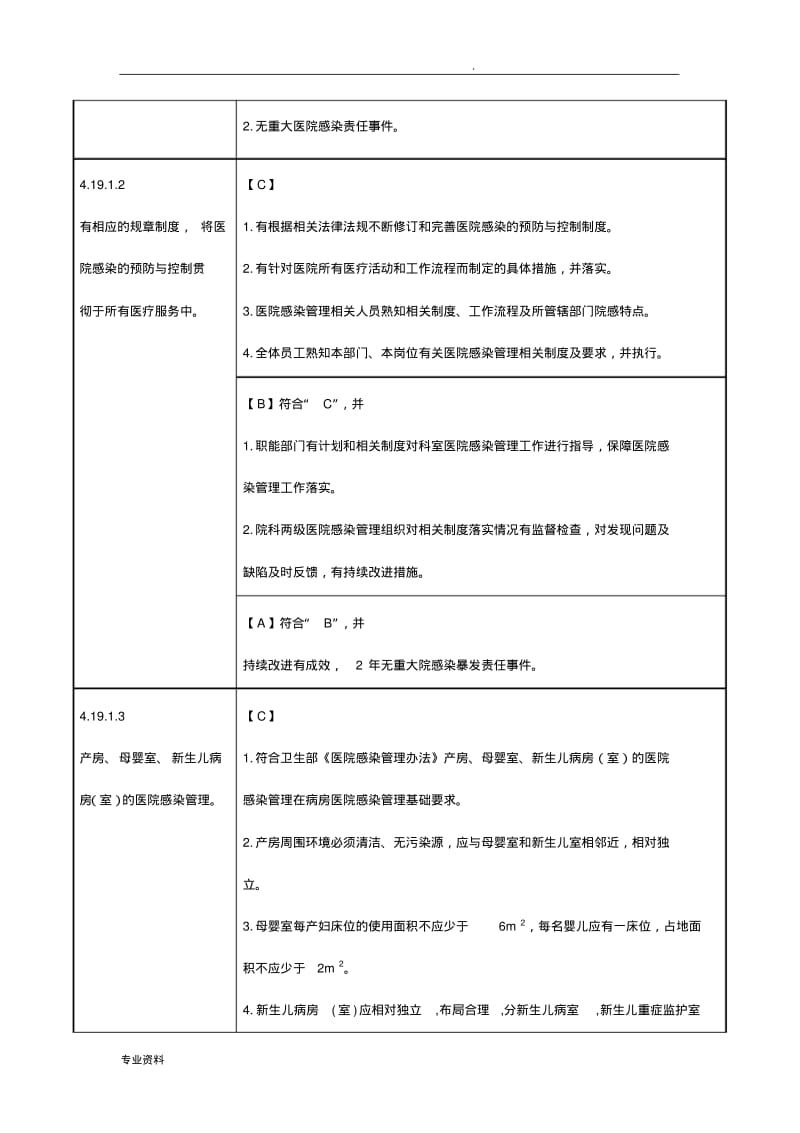 医院感染管理与持续改进.pdf_第2页