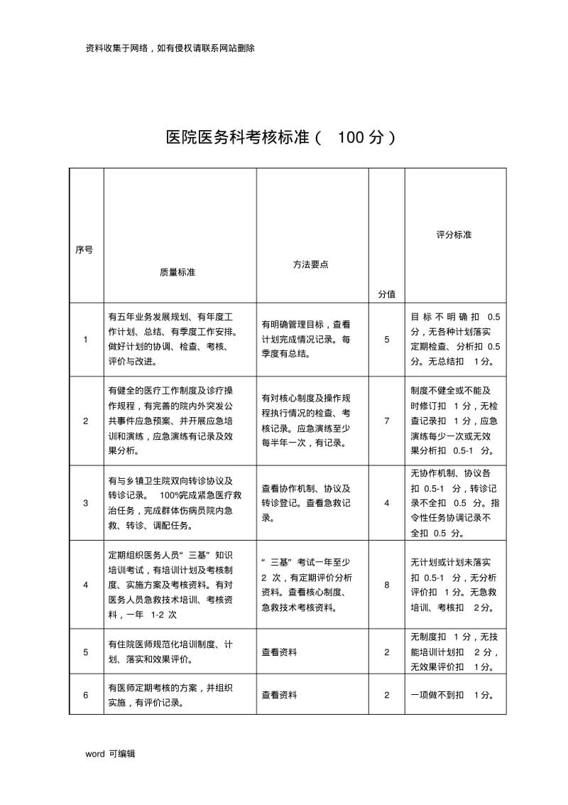 医院医务科考核标准资料.pdf_第1页