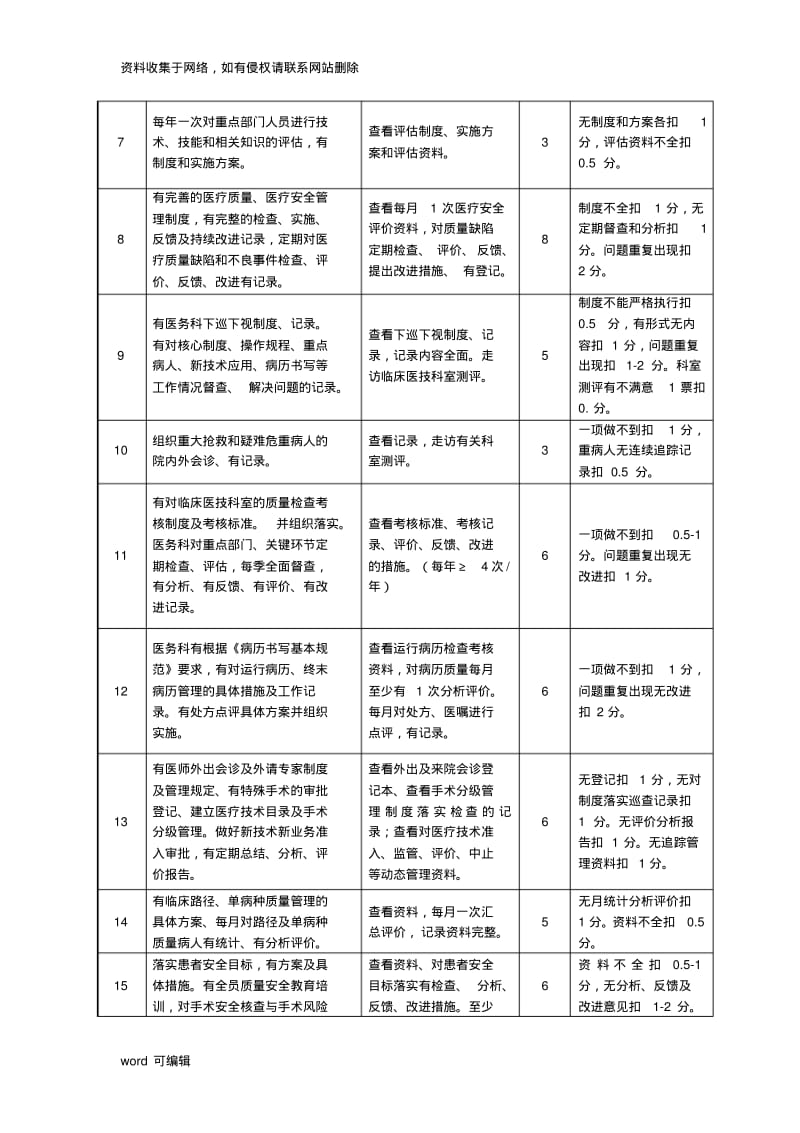 医院医务科考核标准资料.pdf_第2页