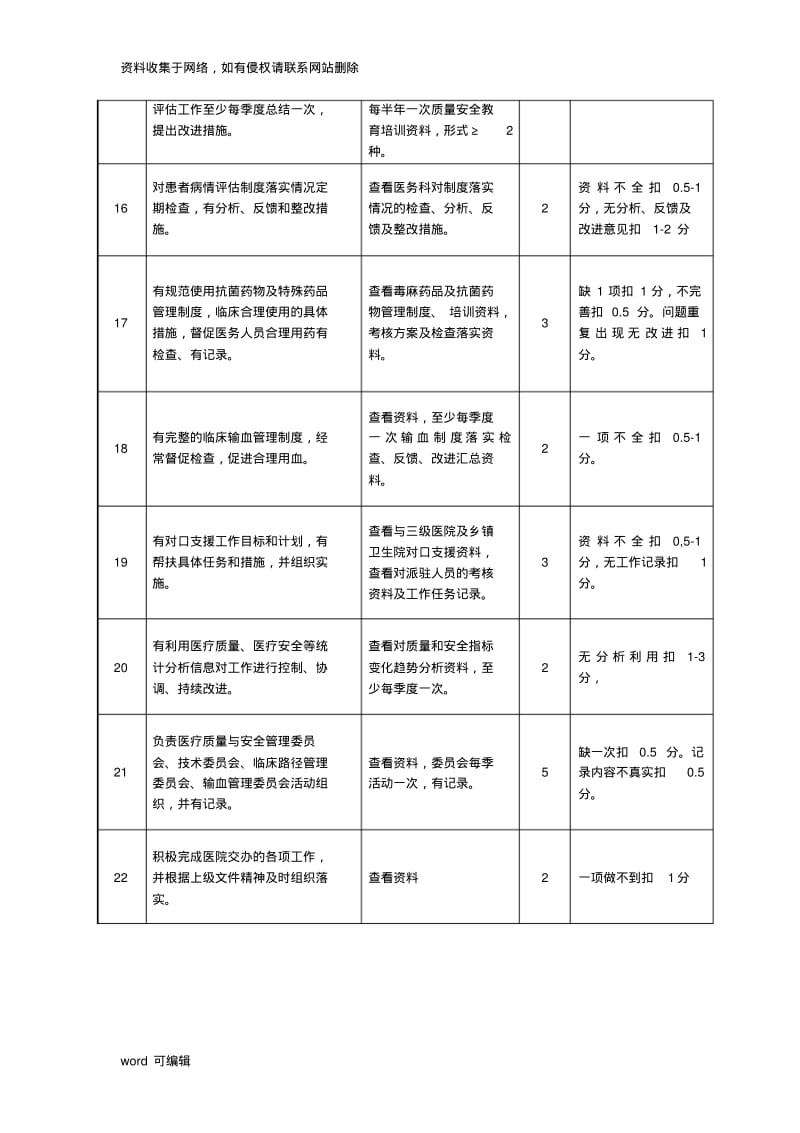 医院医务科考核标准资料.pdf_第3页