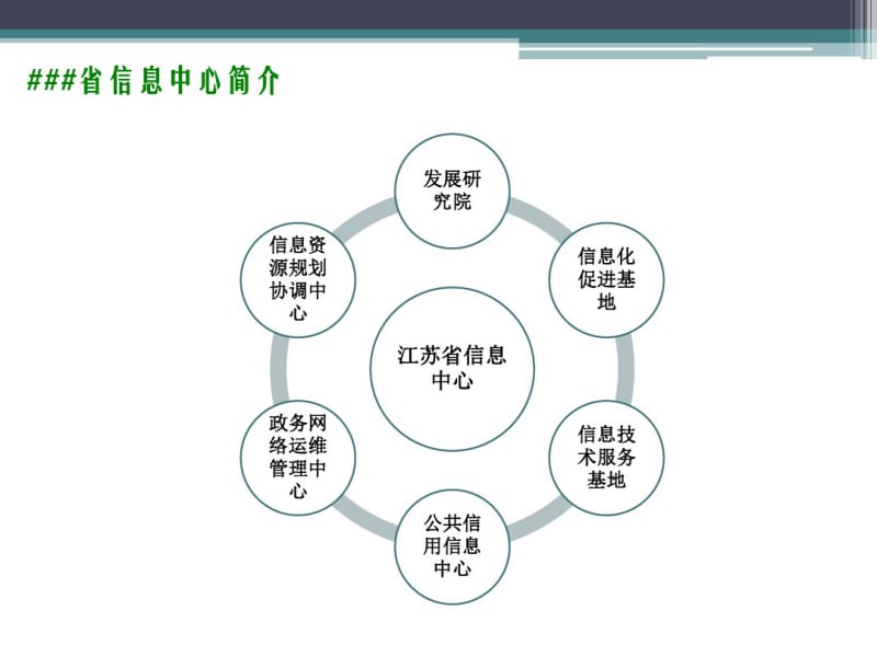 ###省循环经济公共服务平台平台总体框架、定位与总体目标-精品文档.pdf_第2页