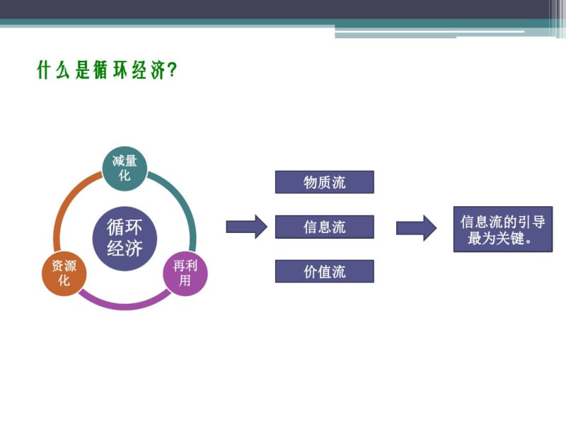 ###省循环经济公共服务平台平台总体框架、定位与总体目标-精品文档.pdf_第3页