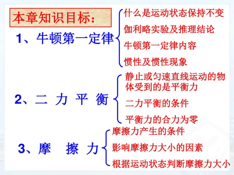 中考复习课件运动和力.pdf_第2页