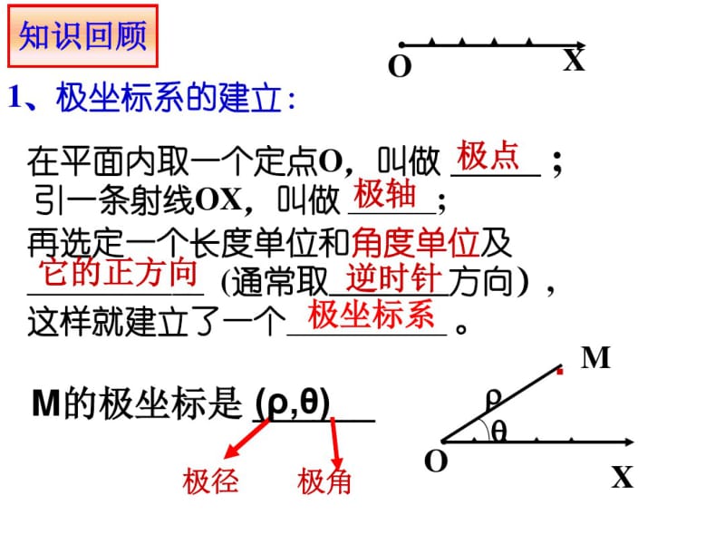 公开课极坐标和直角坐标的互化.pdf_第2页