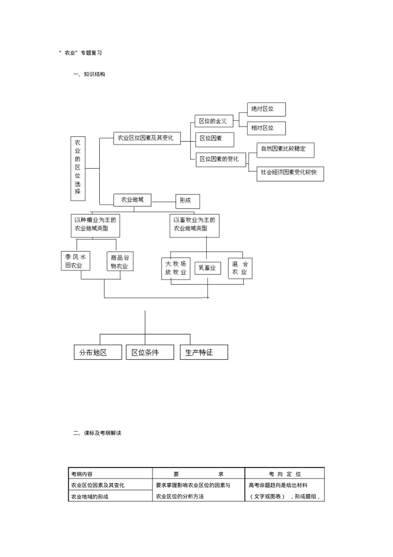 农业专题复习.pdf_第1页