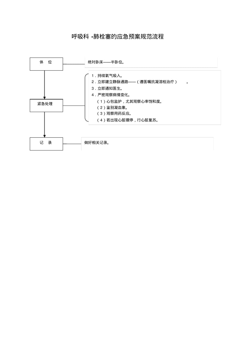 内科护理应急预案规范流程.pdf_第3页