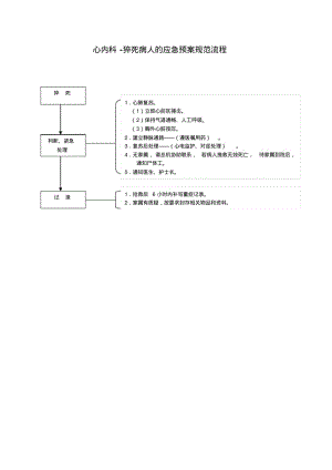 内科护理应急预案规范流程.pdf