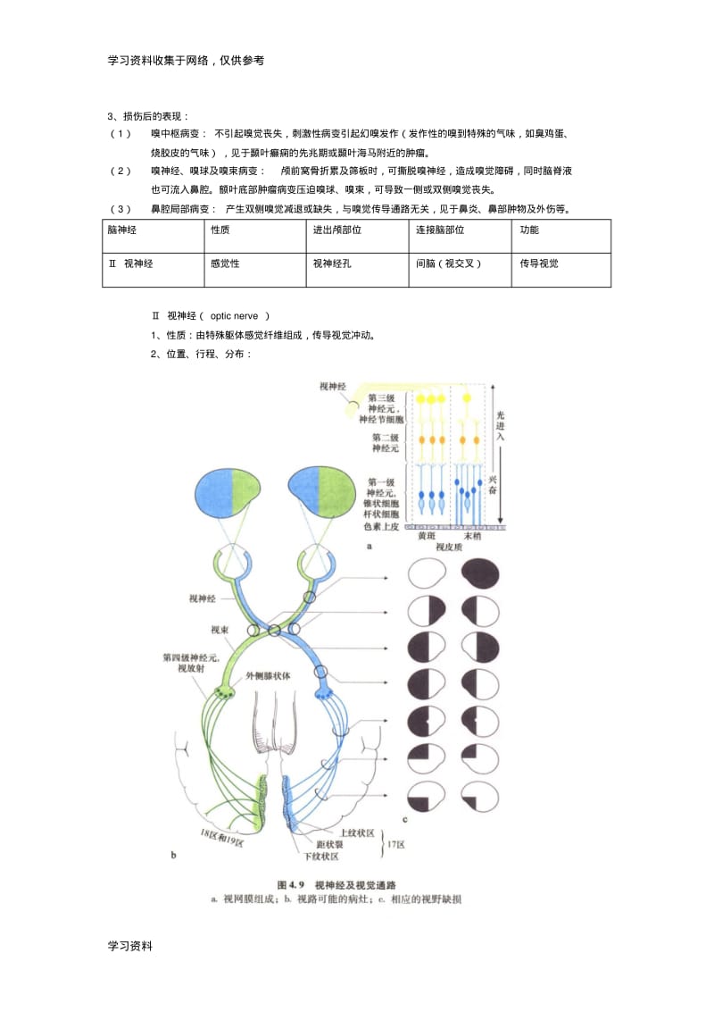 十二对脑神经整理版.pdf_第2页