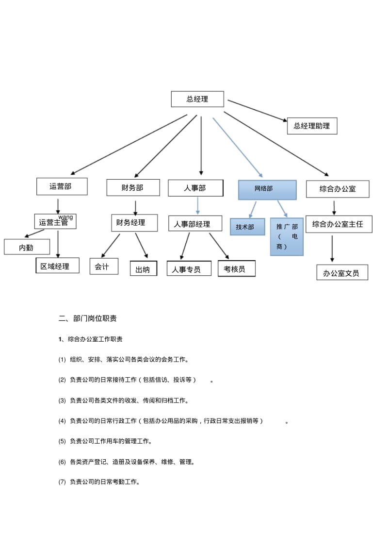 公司运营管理制度.pdf_第3页