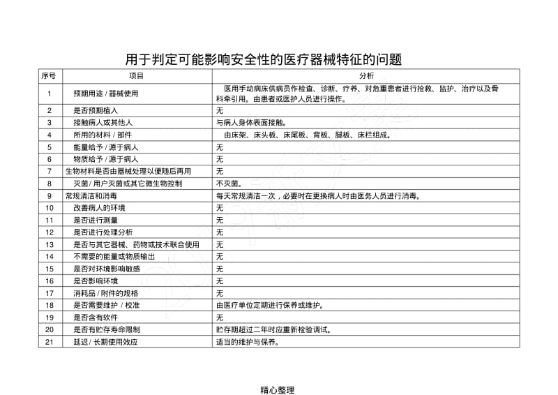 医用病床安全风险分析分析报告1.pdf_第2页