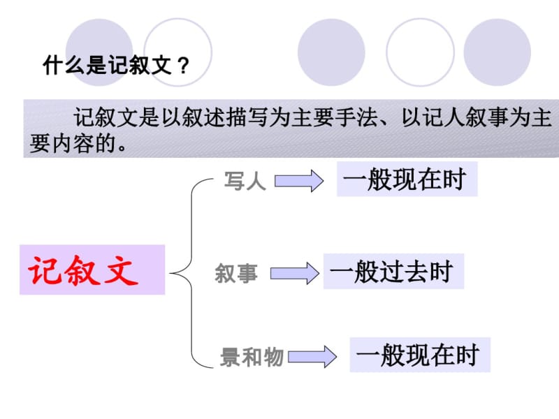 上海市初三英语中考考前作文辅导.pdf_第3页