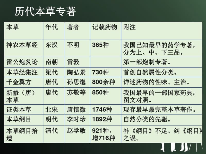 中医药基础知识.pdf_第2页