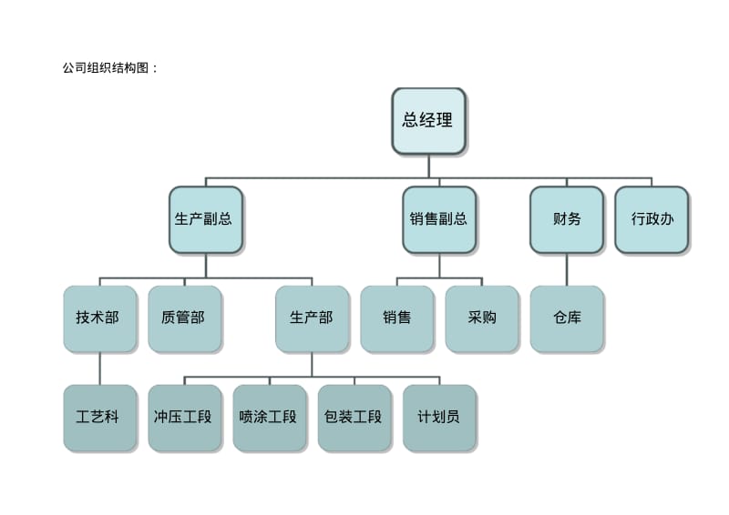 公司组织结构图.pdf_第1页