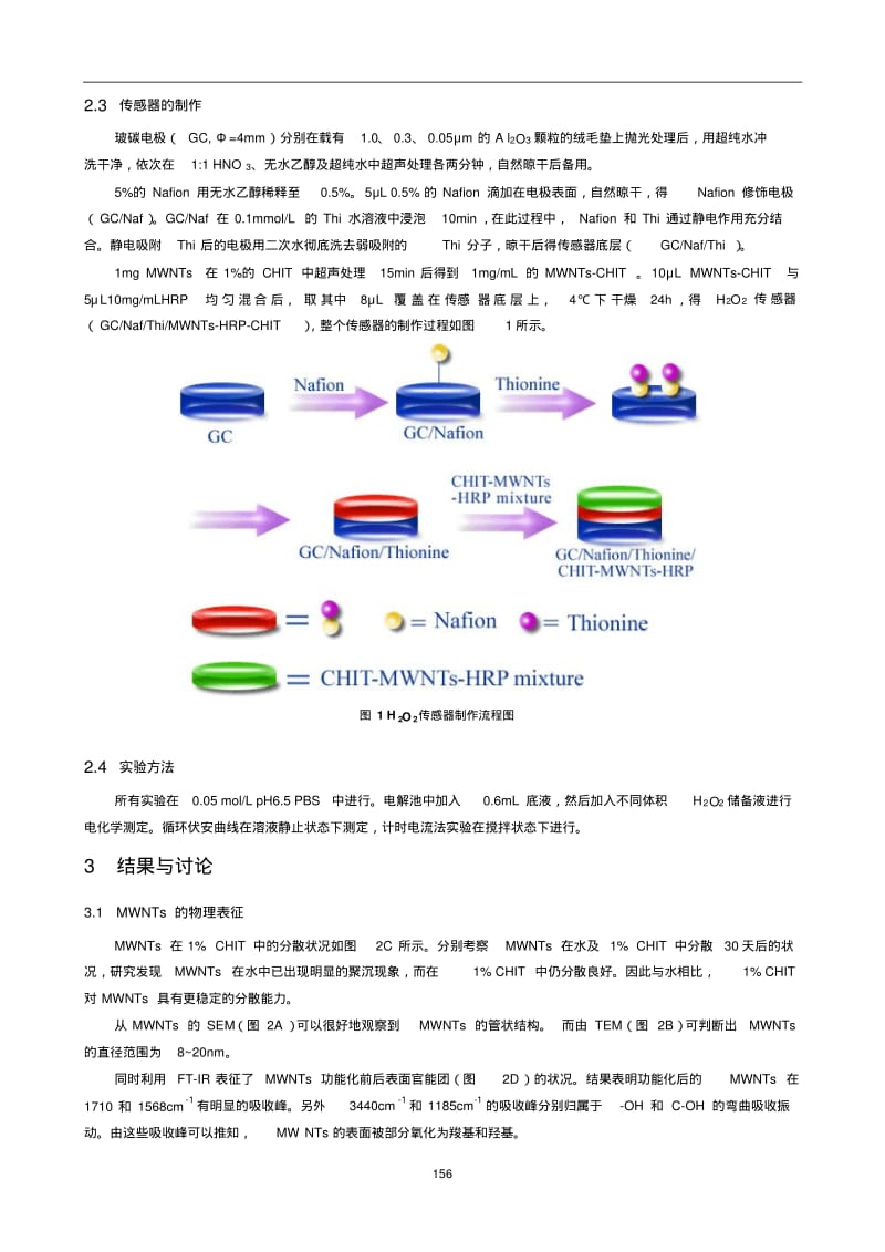 基于碳纳米管的安培型H2O2生物传感器的研究.pdf_第2页