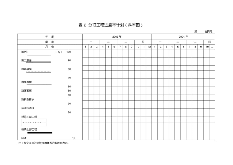 公路投标施工组织设计要求.pdf_第3页