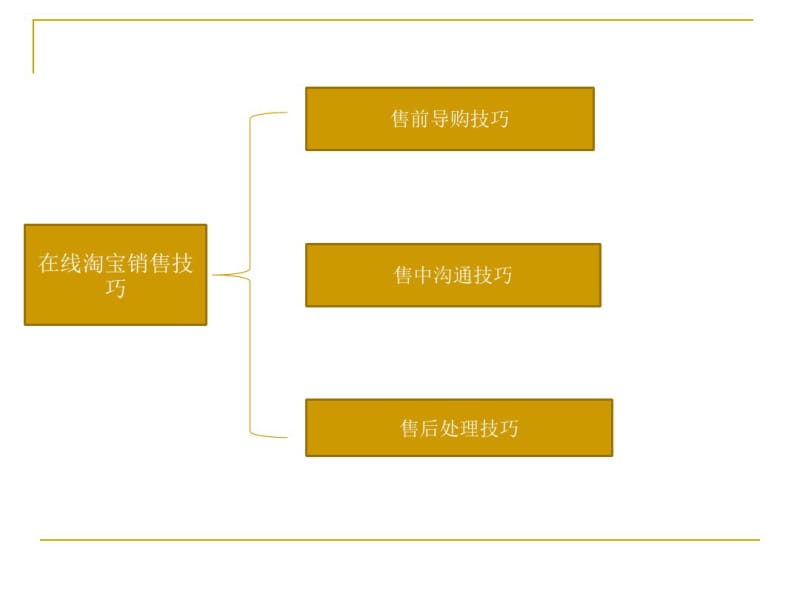 在线淘宝销售技巧.pdf_第1页