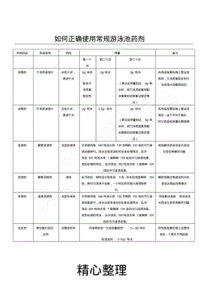 如何正确使用常规游泳池药剂.pdf