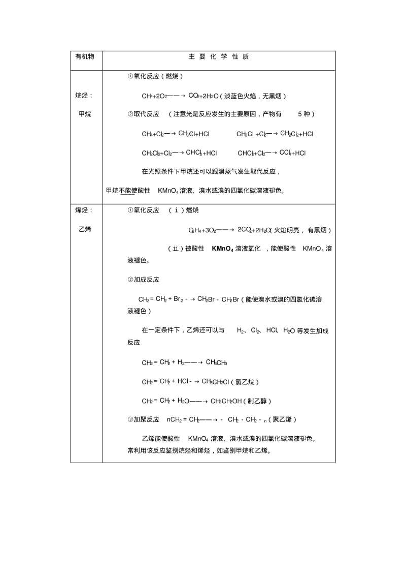 人教版化学必修二有机物知识点.pdf_第2页