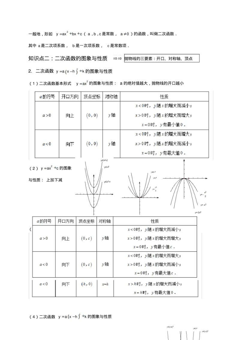 人教版九年级上册数学复习资料.pdf_第2页