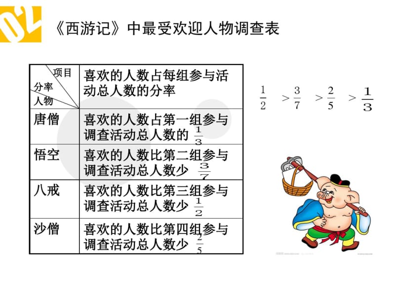 分数混合运算练习二(省一等奖).pdf_第3页