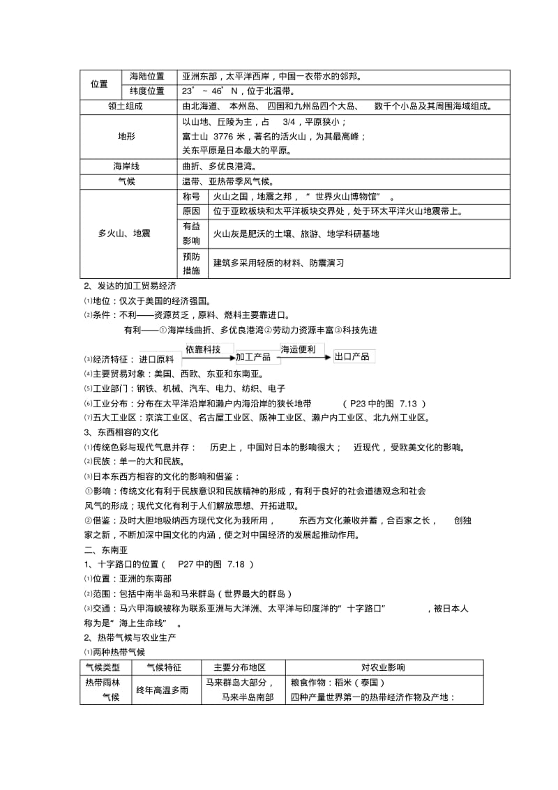 初中地理七年级下册总复习资料(人教版).pdf_第3页