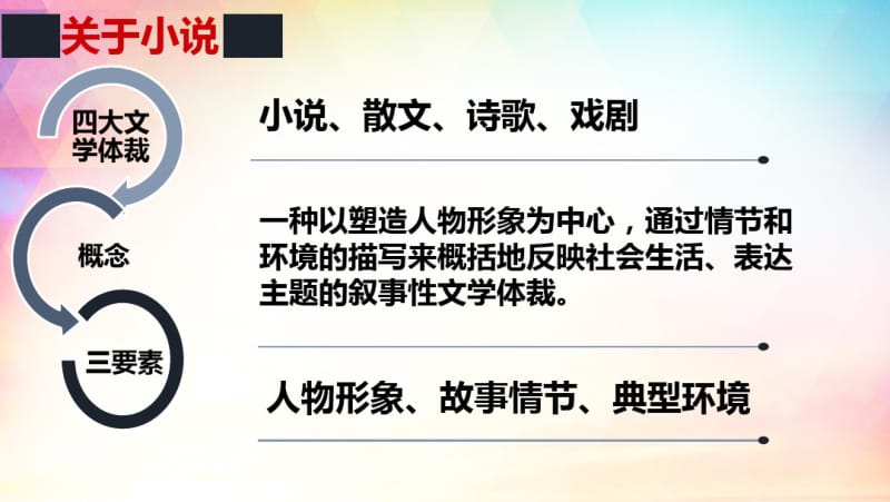 《话题：叙述角度和人称》课件34张..pdf_第3页