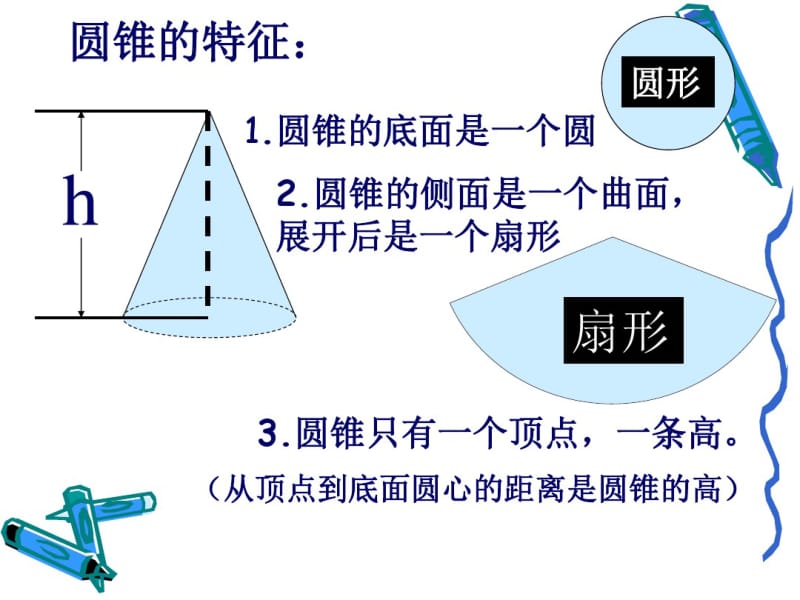 六年级数学《圆柱与圆锥》复习课PPT课件.pdf_第3页