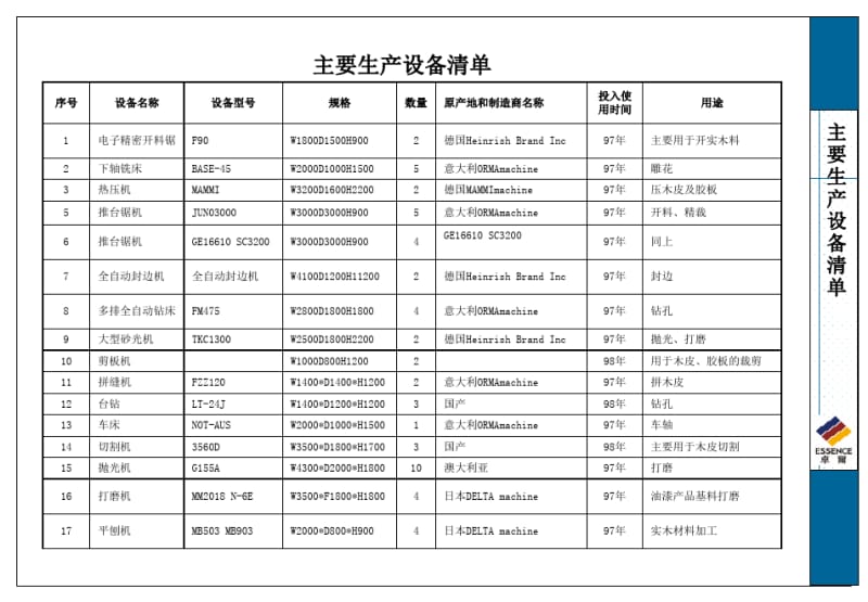 家具投标文件范本.pdf_第1页